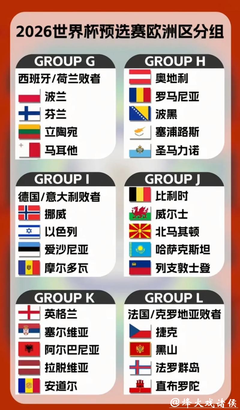 欧洲强队如何备战2026世界杯外围赛 欧洲强队如何备战2026世界杯外围赛