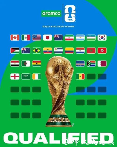 紧跟热点：2026世界杯下注值得关注的赛事